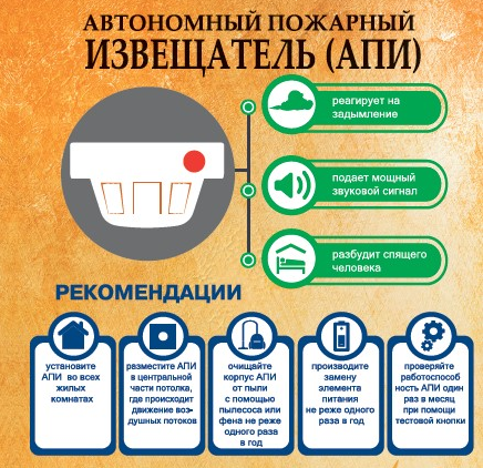 avtonomnyy-pozharnyy-izveshchatel-malenkiy-pribor-spasayushchiy-zhizni836_1