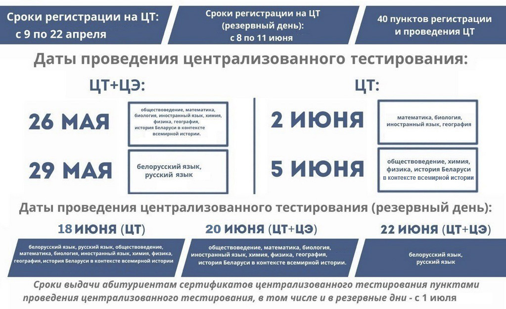 График проведения ЦЭ и ЦТ